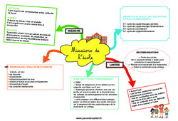 Missions de l'école - Carte mentale CRPE 2025 - PDF à imprimer