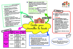 Outils pour travailler la laïcité - Carte mentale CRPE 2025 - PDF à imprimer