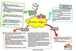 Parcours citoyen - Carte mentale CRPE 2025 - PDF à imprimer