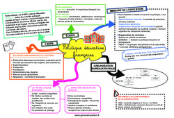 Politique éducative française - Carte mentale CRPE 2025 - PDF à imprimer