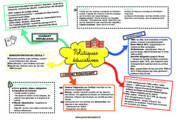 Politiques éducatives - Carte mentale CRPE 2025 - PDF à imprimer