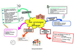 Principes et éthique - Carte mentale CRPE 2025 - PDF à imprimer