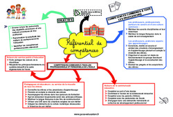 Référentiel de compétences - Carte mentale CRPE 2025 - PDF à imprimer