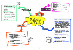 Règlement de l'école - Carte mentale CRPE 2025 - PDF à imprimer