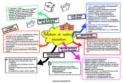 Relation et autorité éducative - Carte mentale CRPE 2025 - PDF à imprimer