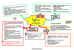 Rythmes scolaires - Carte mentale CRPE 2025 - PDF à imprimer