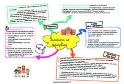 Sanctions et discipline - Carte mentale CRPE 2025 - PDF à imprimer