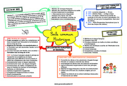 Socle commun : Historique - Carte mentale CRPE 2025 - PDF à imprimer