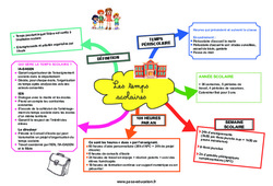 Temps scolaires - Carte mentale CRPE 2025 - PDF à imprimer