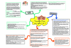 Travailler l'EMC aux cycles 2 et 3 (1) - Carte mentale CRPE 2025 - PDF à imprimer