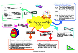 Champs additifs au Cycle 2 - Carte mentale CRPE 2024 - PDF à imprimer