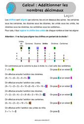 Additionner les nombres décimaux - Leçon au Cm1 et Cm2 - PDF gratuit à imprimer