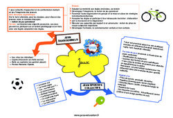 Jeux - Carte mentale CRPE 2025 - PDF à imprimer