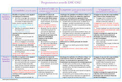 EMC - Enseignement moral et civique - Cm2 - Programmation annuelle
