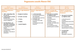 Histoire - Cm2 - Programmation annuelle - PDF à imprimer