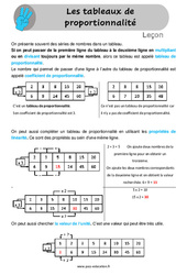 Les tableaux de proportionnalité - Leçon au Cm1 / Cm2 - PDF gratuit à imprimer
