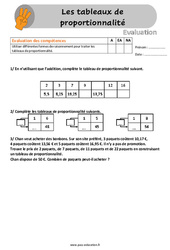 Les tableaux de proportionnalité - Évaluation, bilan au Cm1 et Cm2 - PDF à imprimer