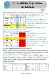 Lire, utiliser et produire un tableau - Leçon au Cm1 / Cm2 - Séquences didactiques CRPE 2025 - PDF gratuit à imprimer