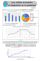 Lire, utiliser et produire un diagramme ou un graphique - Leçon au Cm1 / Cm2 - Séquences didactiques CRPE 2025 - PDF gratuit à imprimer