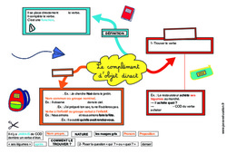 COD - Le complément d’objet direct - Cm1 - Cm2 - Carte mentale à co-construire - PDF à imprimer