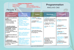 Anglais - CM2 - Progressions - Programmations annuelles 2023 - PDF à imprimer