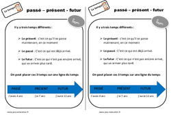 Passé - Présent - Futur - Ce1 - Leçon - Le temps - PDF gratuit à imprimer