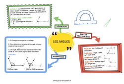Les angles - 6ème - Carte mentale - PDF à imprimer