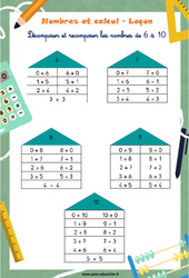 Décomposer et recomposer les nombres de 6 à 10 - CP - Leçon <small style='color:inherit;'>(téléchargement gratuit)</small>