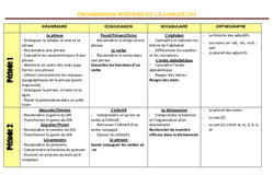 Maîtrise de la langue- Ce1 - Progression - programmation - Cycle 2 - PDF à imprimer