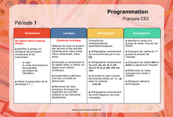 Maîtrise de la langue (Grammaire, Lexique, Orthographe, Conjugaison) - Ce2 - Progression - programmation 2023 - PDF à imprimer