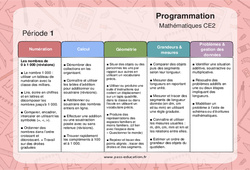 Mathématiques (Numération, Calcul, Géométrie, ..) - Ce2 - Progression - programmation 2023 - PDF à imprimer