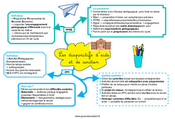 Les dispositifs d’aide et de soutien (PPRE et APC) - Carte mentale CRPE 2025 - PDF à imprimer