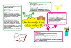 Les dispositifs d’aide et de soutien (RASED et PAP) - Carte mentale CRPE 2025 - PDF à imprimer