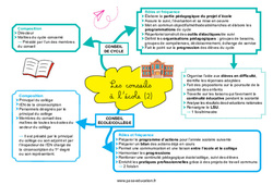 Les conseils à l’école (conseils de cycle, conseil école/collège) - Carte mentale CRPE 2025 - PDF à imprimer