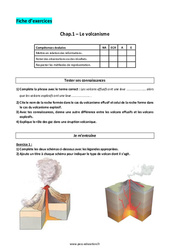 Le volcanisme - 4ème - Exercices corrigés - PDF à imprimer