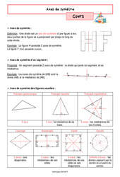 Axes de symétrie – Cours de géométrie pour la 6ème - PDF à imprimer