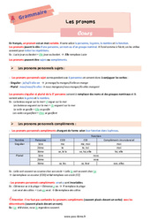 Les pronoms – Cours de grammaire pour la 6ème - PDF à imprimer