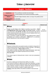Anglais – L’électricité – PS de maternelle – Séquence complète - PDF à imprimer