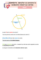 Identifier et connaitre le vocabulaire relatif aux cercles – Leçon de géométrie pour le ce2 - PDF gratuit à imprimer