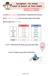 Les verbes vouloir et pouvoir au futur simple – Leçon de conjugaison pour le ce2 - PDF gratuit à imprimer