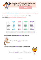 L’imparfait des verbes fréquents du 3e groupe – Leçon de conjugaison pour le ce2 - PDF gratuit à imprimer