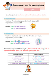 Les formes de phrase – Leçon de grammaire pour le ce2 - PDF gratuit à imprimer