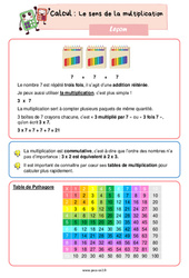 Le sens de la multiplication – Leçon de calcul pour le ce2 - PDF gratuit à imprimer