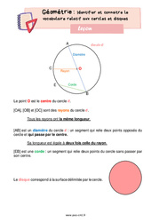 Identifier et connaitre le vocabulaire relatif aux cercles et disques – Leçon de géométrie pour le cm1 - PDF gratuit à imprimer