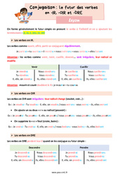 Le futur des verbes en -IR, -OIR et -DRE – Leçon de conjugaison pour le cm1 - PDF gratuit à imprimer