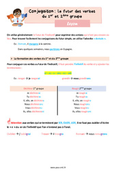 Le futur des verbes en ER et IR comme finir – Leçon de conjugaison pour le cm1 - PDF gratuit à imprimer