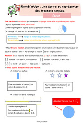 Lire, écrire et représenter des fractions simples – Leçon de numération pour le cm1 - PDF gratuit à imprimer