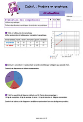 Produire un graphique – Évaluation de calcul pour le cm1 - PDF à imprimer