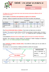 Lire utiliser et produire un tableau – Leçon de calcul pour le cm1 - PDF gratuit à imprimer