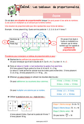 Les tableaux de proportionnalité – Leçon sur l'organisation et gestion des données pour le cm1 - PDF gratuit à imprimer